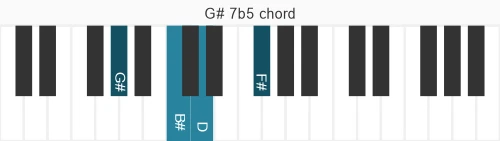 Piano voicing of chord G# 7b5